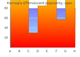 discount kamagra effervescent 100 mg on line