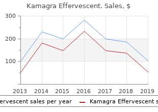 cheap kamagra effervescent 100mg overnight delivery