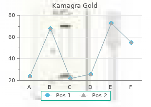 buy kamagra gold with amex