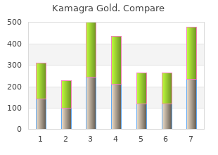 buy kamagra gold with visa