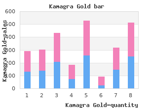 buy kamagra gold 100mg on-line