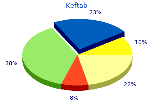 purchase keftab without prescription