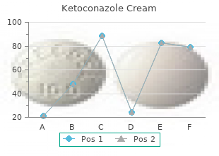 buy 15 gm ketoconazole cream fast delivery