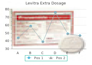 cheap levitra extra dosage 40 mg on line