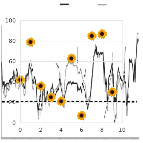 Lysine alpha-ketoglutarate reductase deficiency