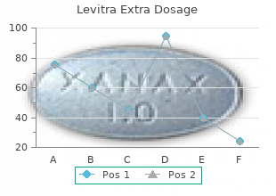 buy levitra extra dosage online now