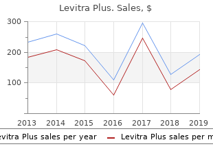 order levitra plus with american express