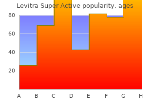 discount levitra super active express