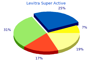 cheap levitra super active 20 mg with amex