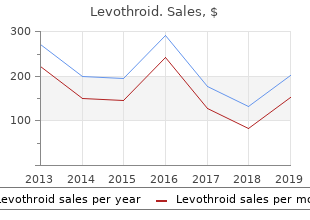 order levothroid canada