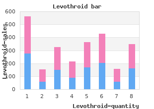 purchase 200mcg levothroid with amex