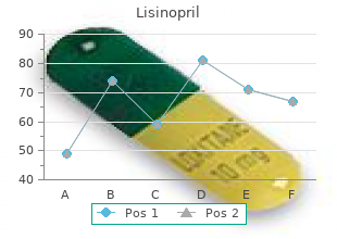buy generic lisinopril from india