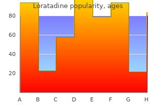 10mg loratadine sale