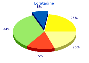loratadine 10mg without a prescription
