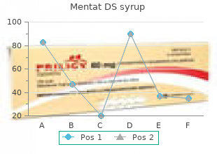 discount mentat ds syrup 100 ml free shipping