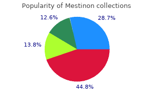 generic mestinon 60mg