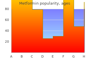 purchase metformin online from canada