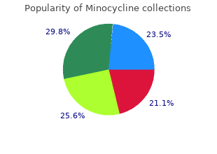 cheap minocycline 50mg online
