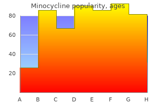 buy minocycline without prescription