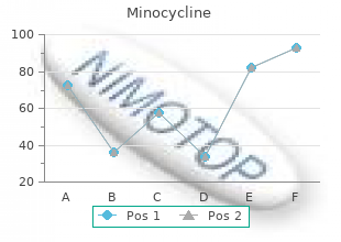 buy cheap minocycline 50 mg on line