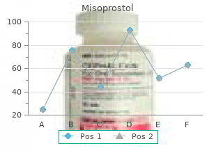 cheap misoprostol 200 mcg free shipping