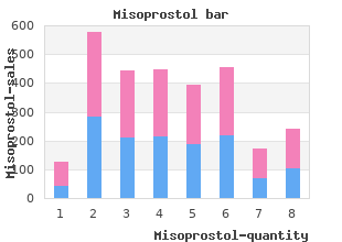 buy generic misoprostol on-line