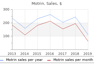 cheap motrin 400 mg with amex