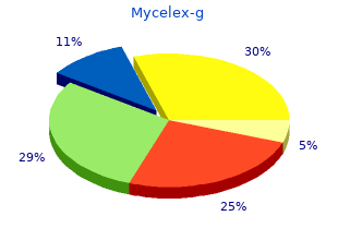 order mycelex-g online