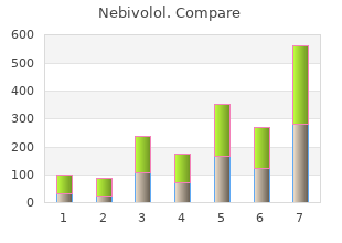 buy 2.5mg nebivolol otc