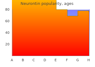 cheap neurontin 100mg mastercard