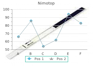 30 mg nimotop