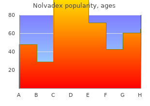 purchase nolvadex 20 mg with amex