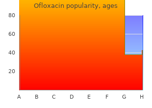 generic 400mg ofloxacin visa