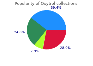 oxytrol 2.5mg sale