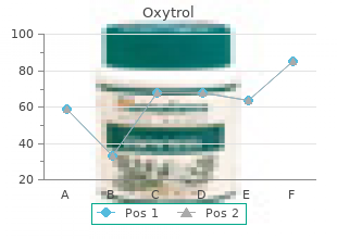 buy oxytrol 2.5mg visa