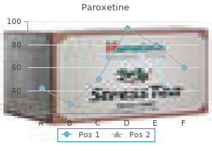 purchase paroxetine master card