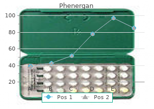 25 mg phenergan free shipping