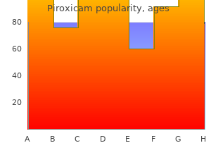 order piroxicam 20 mg with mastercard