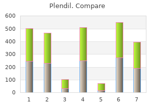 purchase plendil with american express