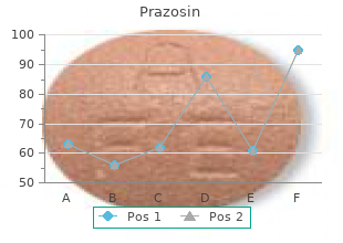 buy 1mg prazosin mastercard