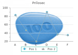 prilosec 20mg low cost