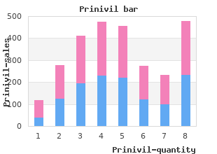 generic prinivil 2.5 mg with amex