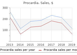 trusted 30 mg procardia