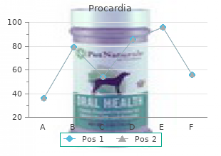 buy 30mg procardia mastercard