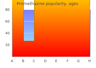 generic 25mg promethazine visa