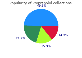 purchase generic propranolol pills