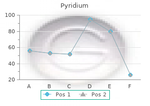 purchase pyridium with american express