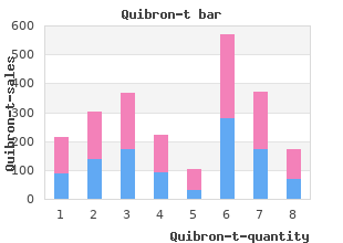 cheap 400 mg quibron-t with visa