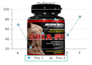 purchase 400mg quibron-t fast delivery