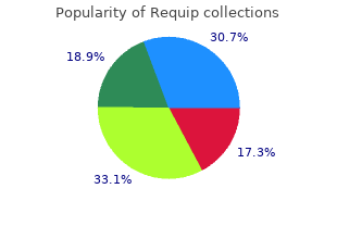 purchase requip with amex